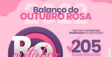 Balanço Outubro Rosa 2022