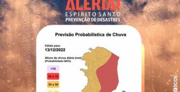 Probabilidade de Chuva – Atenção